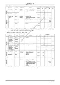 LC87F1D64AUWA-2H Datasheet Page 18