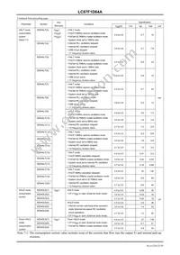 LC87F1D64AUWA-2H Datasheet Page 23