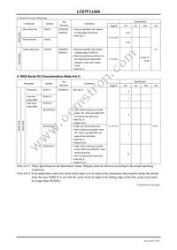 LC87F1JJ8AUWA-2H Datasheet Page 18