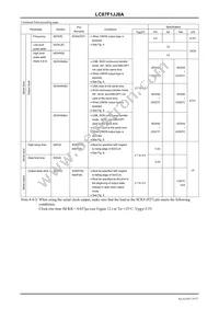 LC87F1JJ8AUWA-2H Datasheet Page 19