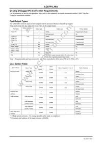 LC87F1L16AUWA-2H Datasheet Page 9