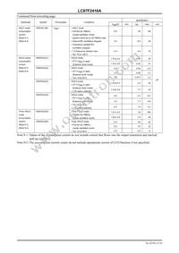 LC87F2416AUEB-NH Datasheet Page 22