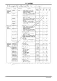 LC87F2708AUMD-AH Datasheet Page 18