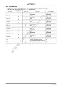 LC87F2C64AU-QFP-H Datasheet Page 11