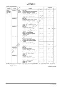 LC87F2C64AU-QFP-H Datasheet Page 22