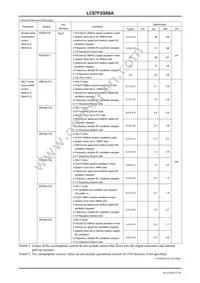 LC87F2G08AUMJ-ZH Datasheet Page 21