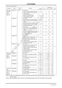 LC87F2G08AUMJ-ZH Datasheet Page 22