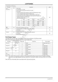 LC87F2H08AU-EB-2E Datasheet Page 9
