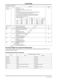 LC87F2J32AU-ED-E Datasheet Page 10