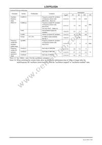 LC87F2J32AU-ED-E Datasheet Page 15