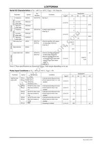 LC87F2R04AU-SSOP-H Datasheet Page 15