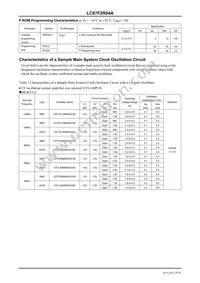 LC87F2R04AU-SSOP-H Datasheet Page 20