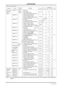 LC87F5JC8AU-QIP-E Datasheet Page 20