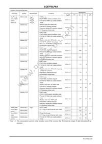 LC87F5LP6AUTE-2E Datasheet Page 22