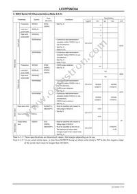 LC87F5NC8AU-QIP-E Datasheet Page 17