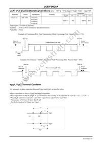 LC87F5NC8AU-QIP-E Datasheet Page 21