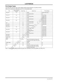 LC87F5WC8AVU-QIP-H Datasheet Page 10