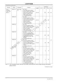 LC87F7932BUEF-2H Datasheet Page 23