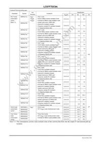 LC87F7DC8AVU-QIP-H Datasheet Page 21