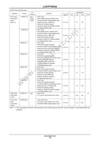 LC87F7NC8AVUEJ-2H Datasheet Page 23