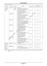 LC87F7NJ2AVUEJ-2H Datasheet Page 23