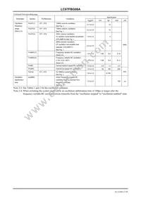 LC87FBG08AURE-TE-L-H Datasheet Page 15