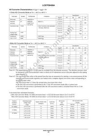 LC87FBH08AU-EB-3H Datasheet Page 21