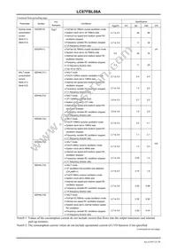 LC87FBL08AU-EB-3H Datasheet Page 21