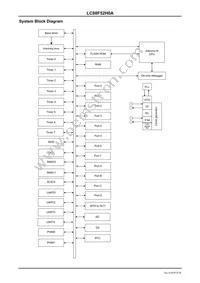 LC88F52H0AUTE-2H Datasheet Page 9