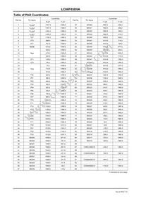 LC88F85D0AU-TQFP-H Datasheet Page 7