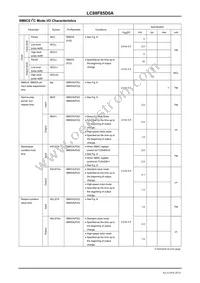 LC88F85D0AU-TQFP-H Datasheet Page 20