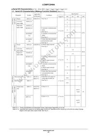 LC88FC2H0AVUTE-2H Datasheet Page 21