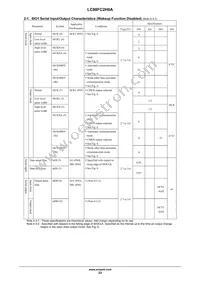 LC88FC2H0AVUTE-2H Datasheet Page 23