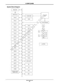 LC88FC2H0BUTJ-2H Datasheet Page 10
