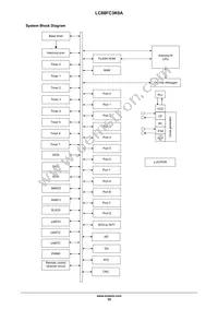 LC88FC3K0AUTJ-2H Datasheet Page 10