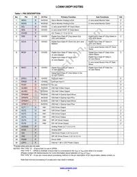 LC898128DP1XGTBG Datasheet Page 4