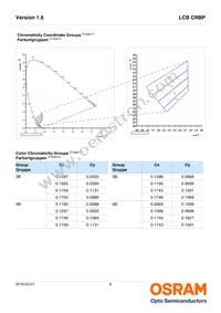 LCB CRBP-JXKX-3B6B-1-350-R18-Z Datasheet Page 6