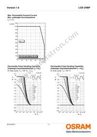 LCB CRBP-JXKX-3B6B-1-350-R18-Z Datasheet Page 11