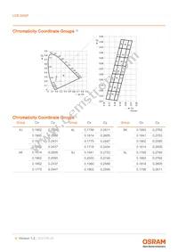 LCB G6SP-DBFA-4J5L-0-140-R18-Z Datasheet Page 6