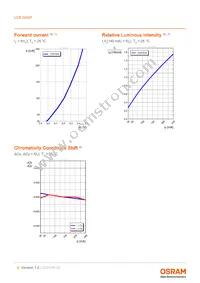 LCB G6SP-DBFA-4J5L-0-140-R18-Z Datasheet Page 9