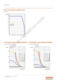 LCB G6SP-DBFA-4J5L-0-140-R18-Z Datasheet Page 11