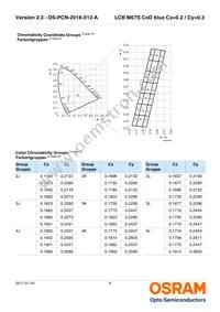 LCB M67S-K2M1-2J8L-1-Z Datasheet Page 6