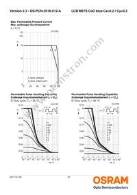 LCB M67S-K2M1-2J8L-1-Z Datasheet Page 12