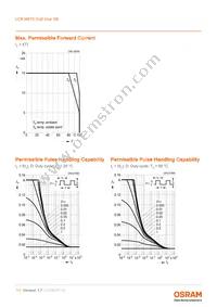 LCB M67S-N2R1-4R6T-1-10-R18-Z Datasheet Page 11