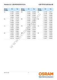 LCB T67S-P2R2-2J8L-1-10-R18-Z Datasheet Page 7