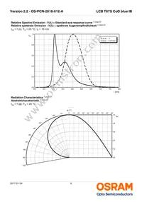 LCB T67S-P2R2-2J8L-1-10-R18-Z Datasheet Page 9