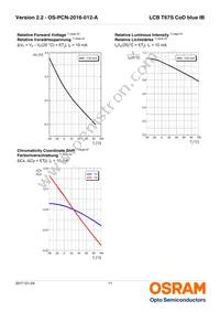 LCB T67S-P2R2-2J8L-1-10-R18-Z Datasheet Page 11