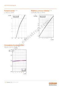 LCB T67S-Q1R1-2J3K-0-10-R18-Z-HE Datasheet Page 10