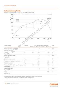 LCB T67S-Q1R1-2J3K-0-10-R18-Z-HE Datasheet Page 15