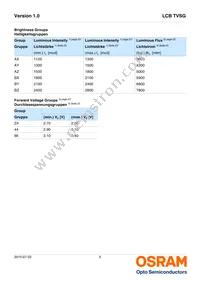 LCB TVSG-AXBX-3J4L-1-20-R18-Z-VL Datasheet Page 5